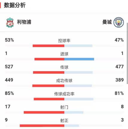 再来看看新援图安泽贝热身（「赛后评论」曼联仍在挣扎 利物浦人困马乏 双红会沉闷收场）