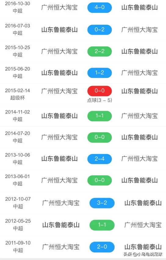 2017鲁能足球赛事（回顾-山东鲁能逆转打破屈辱历史，在中超赛场7年首胜恒大！）