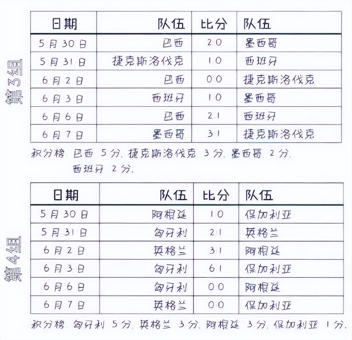 6.17晚世界杯（1962年第七届智利世界杯足球赛回顾）