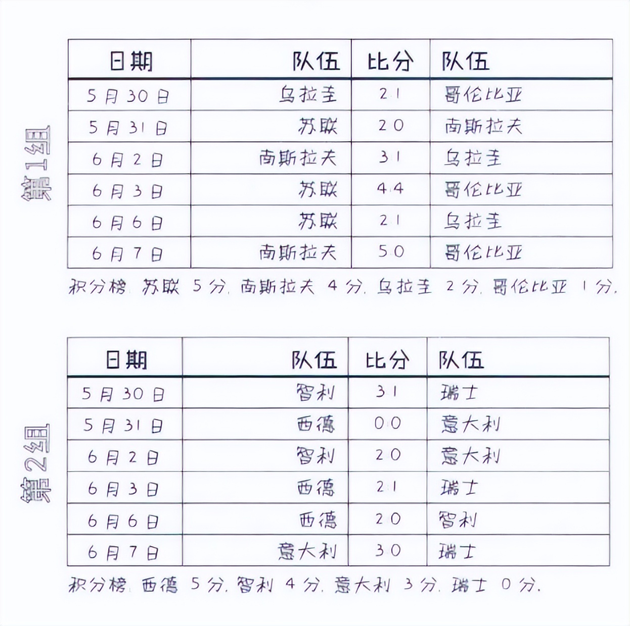 6.17晚世界杯（1962年第七届智利世界杯足球赛回顾）