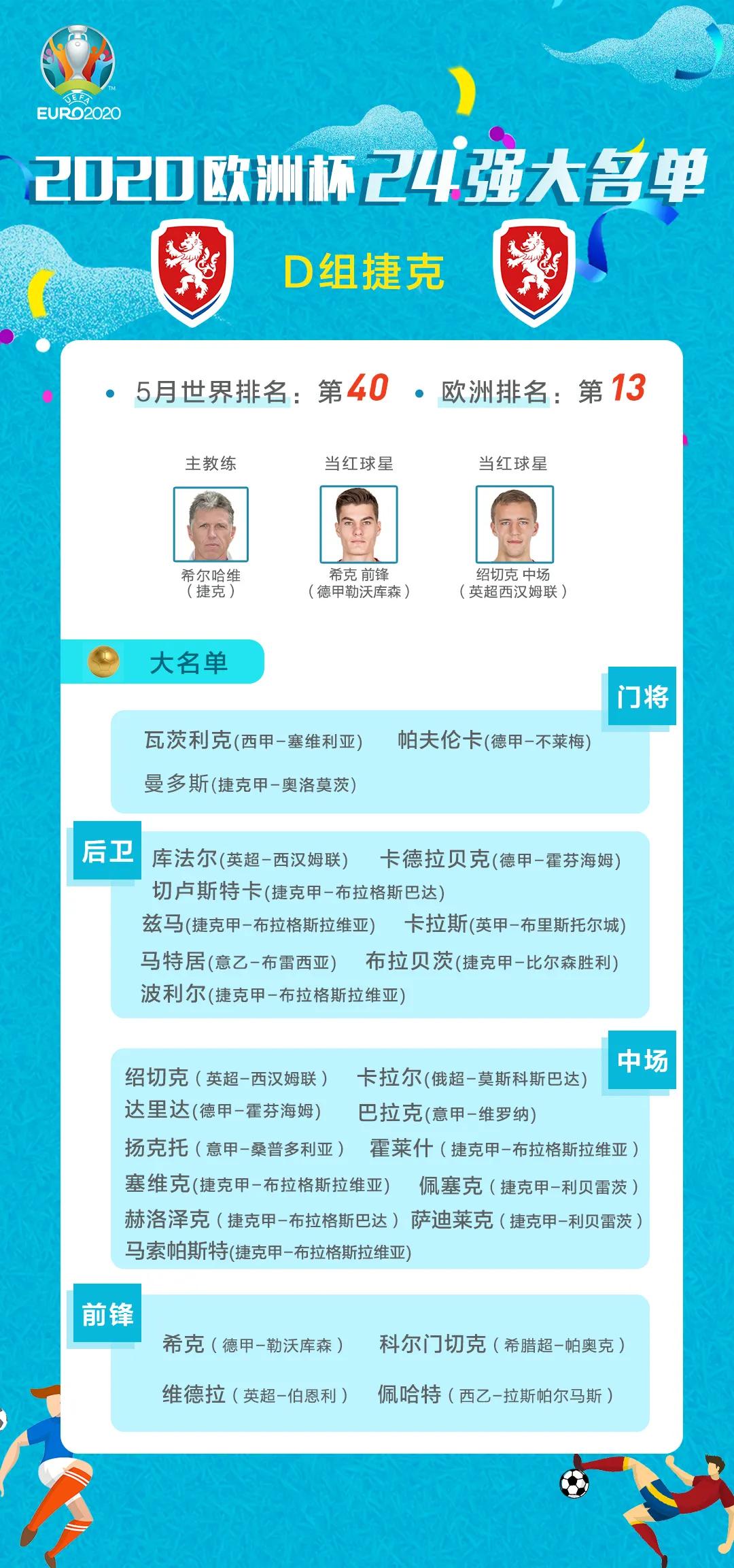 2021年欧洲杯赛程表直播表（2021欧洲杯24强球员大名单及赛程）