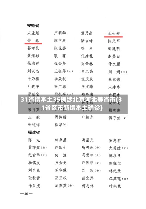 31省增本土35例涉北京河北等省市(31省区市新增本土确诊)