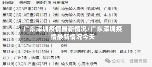 广东深圳疫情最新情况/广东深圳疫情最新情况今天