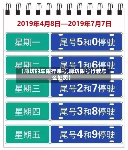 【廊坊的车限行账号,廊坊限号行驶怎么处罚】