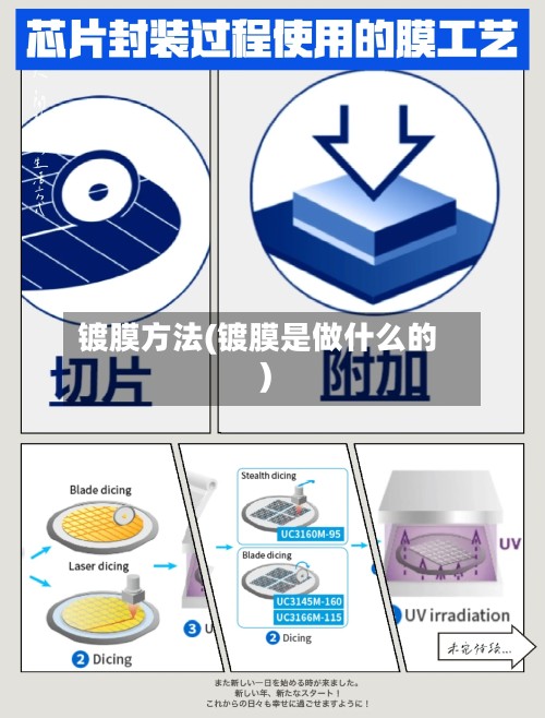 镀膜方法(镀膜是做什么的)-第3张图片