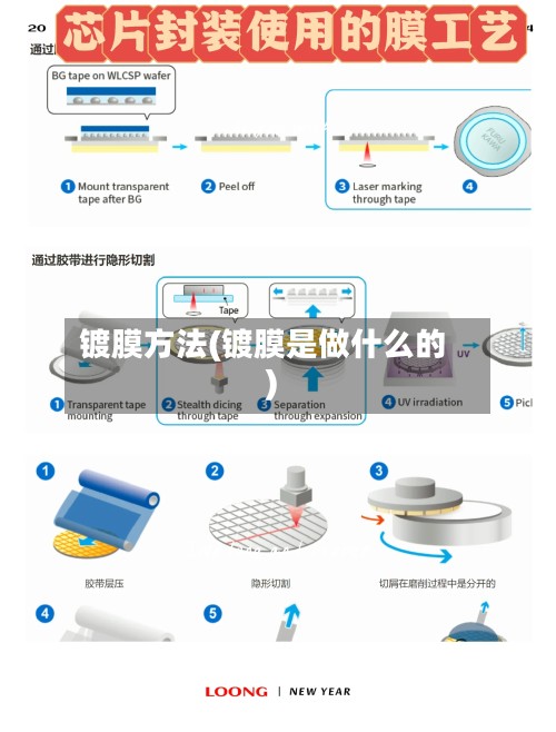 镀膜方法(镀膜是做什么的)-第2张图片