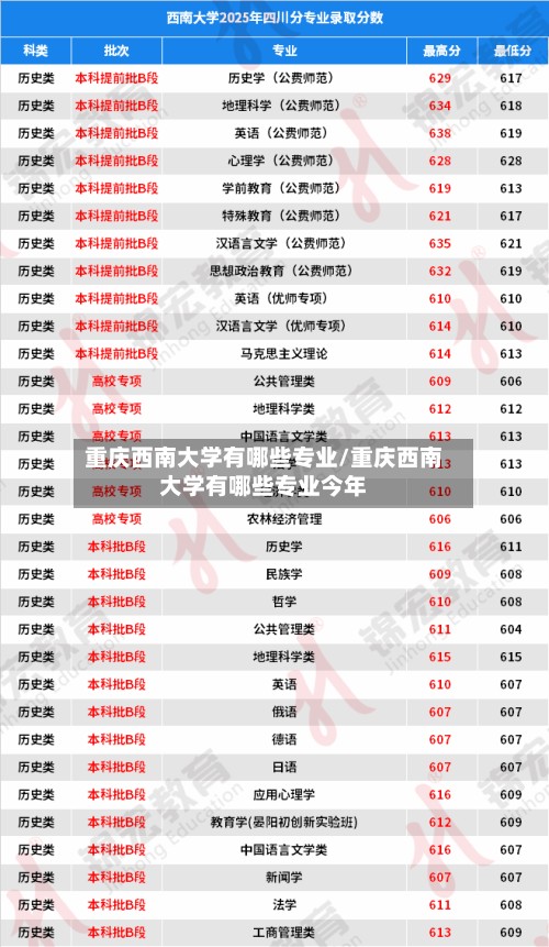 重庆西南大学有哪些专业/重庆西南大学有哪些专业今年