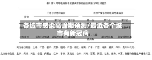 各城市感染高峰期预测/最近各个城市有新冠病-第2张图片