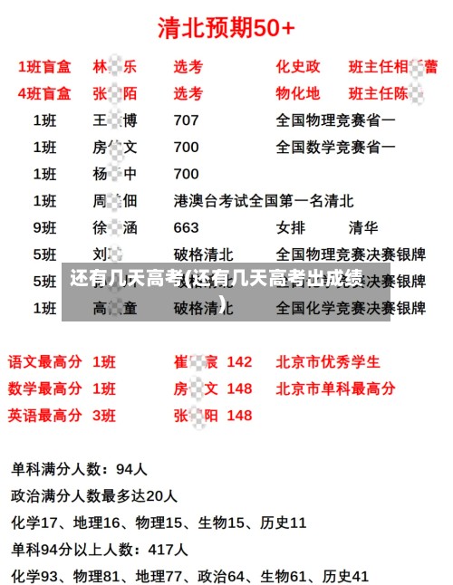 还有几天高考(还有几天高考出成绩)-第2张图片