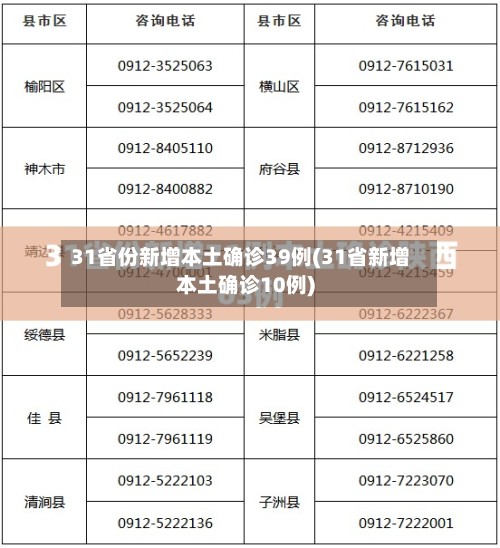31省份新增本土确诊39例(31省新增本土确诊10例)-第3张图片