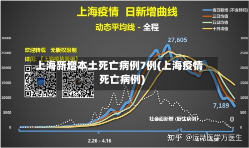 上海新增本土死亡病例7例(上海疫情死亡病例)