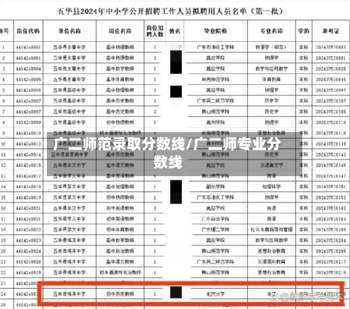 广二师范录取分数线/广二师专业分数线