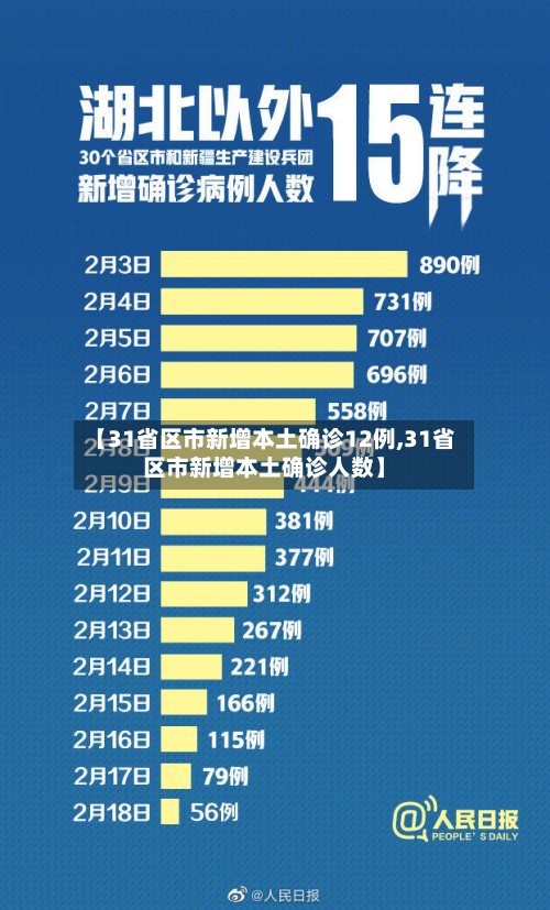 【31省区市新增本土确诊12例,31省区市新增本土确诊人数】-第3张图片