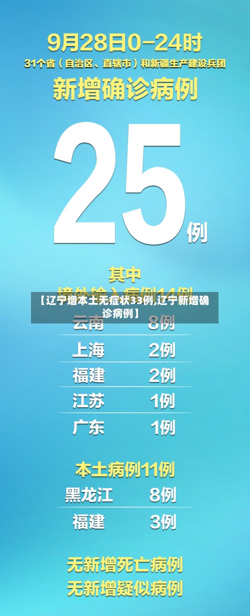 【辽宁增本土无症状33例,辽宁新增确诊病例】
