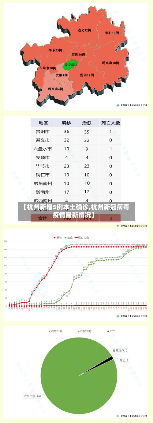【杭州新增5例本土确诊,杭州新冠病毒疫情最新情况】