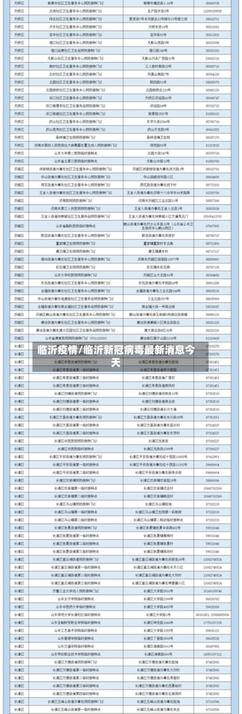 临沂疫情/临沂新冠病毒最新消息今天