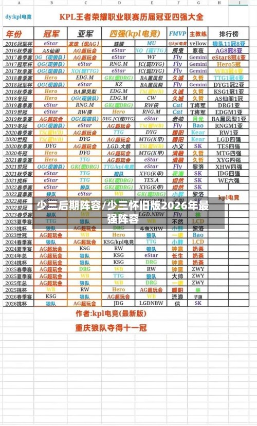 少三后期阵容/少三怀旧版2026年最强阵容-第2张图片