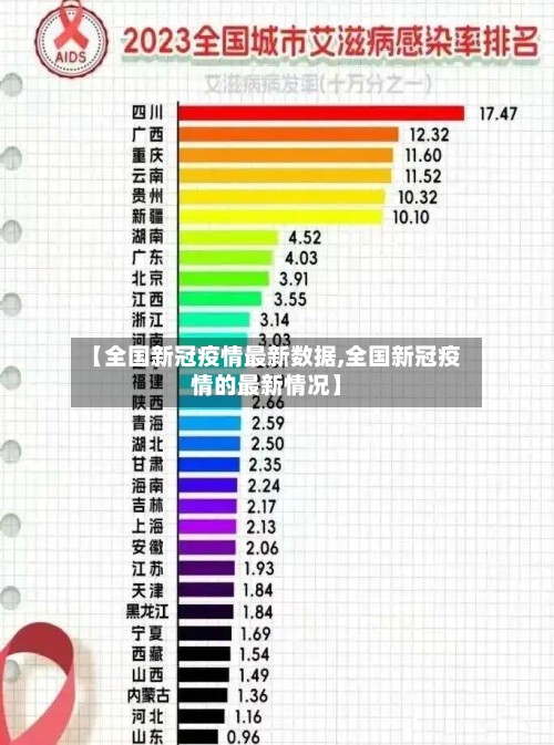 【全国新冠疫情最新数据,全国新冠疫情的最新情况】-第3张图片