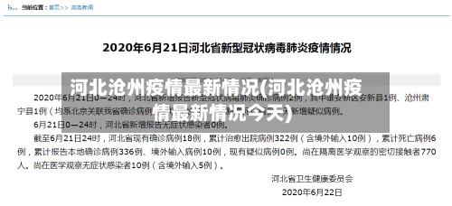 河北沧州疫情最新情况(河北沧州疫情最新情况今天)-第2张图片