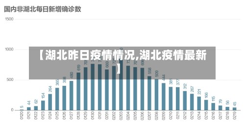 【湖北昨日疫情情况,湖北疫情最新】-第2张图片