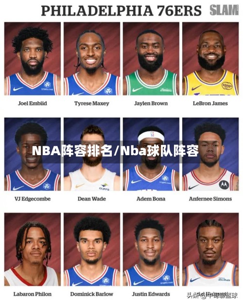 NBA阵容排名/Nba球队阵容
