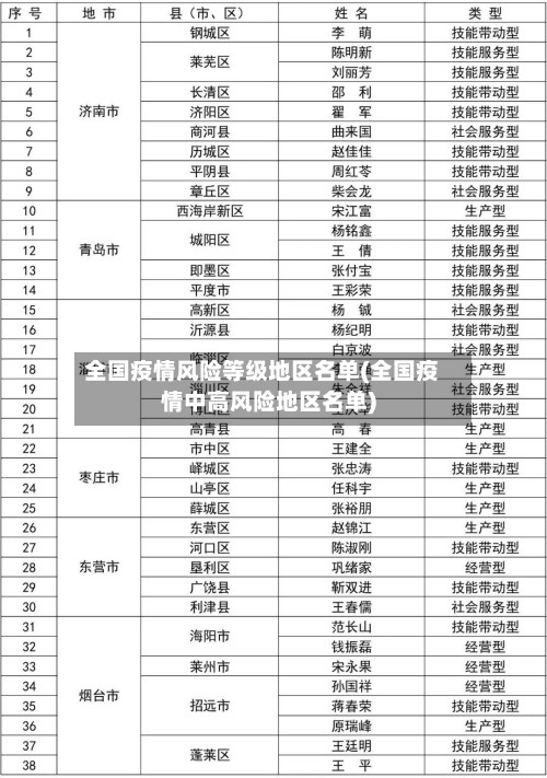 全国疫情风险等级地区名单(全国疫情中高风险地区名单)-第2张图片