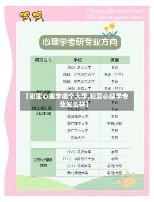 【犯罪心理学哪个大学,犯罪心理学专业怎么样】-第2张图片