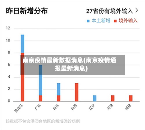 南京疫情最新数据消息(南京疫情通报最新消息)-第2张图片