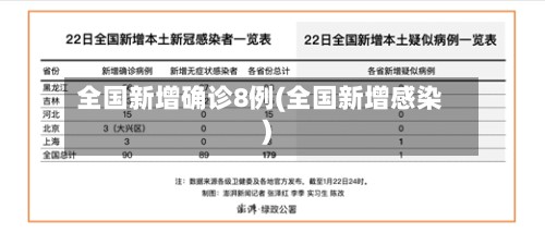 全国新增确诊8例(全国新增感染)-第2张图片