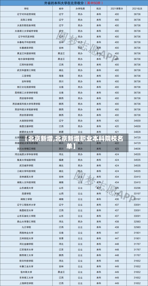 【北京新增,北京新增职业本科院校名单】-第2张图片