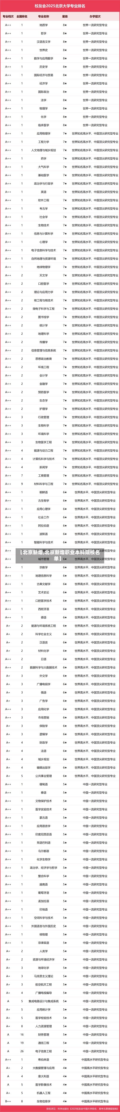 【北京新增,北京新增职业本科院校名单】