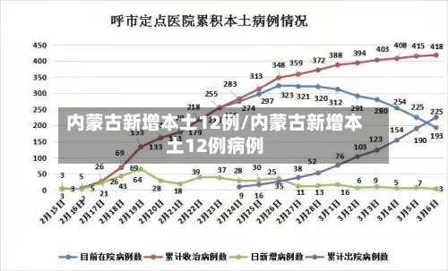 内蒙古新增本土12例/内蒙古新增本土12例病例-第2张图片
