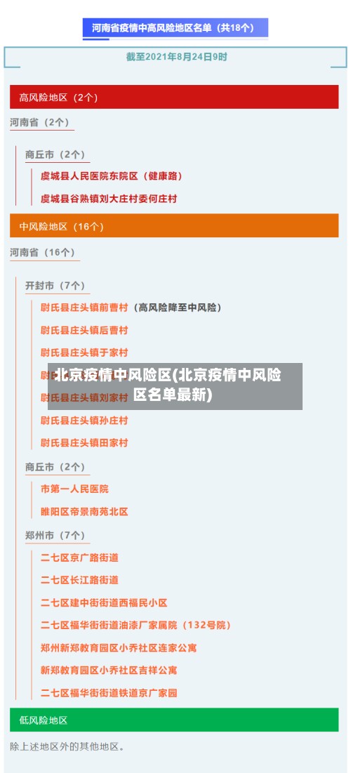 北京疫情中风险区(北京疫情中风险区名单最新)
