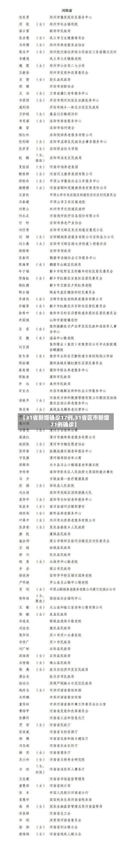 【31省新增确诊17例,31省区市新增71例确诊】-第2张图片