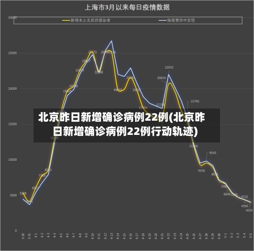 北京昨日新增确诊病例22例(北京昨日新增确诊病例22例行动轨迹)-第3张图片