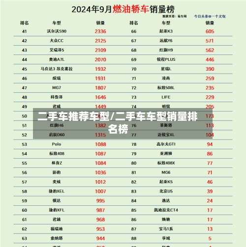 二手车推荐车型/二手车车型销量排名榜