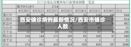 西安确诊病例最新情况/西安市确诊人数