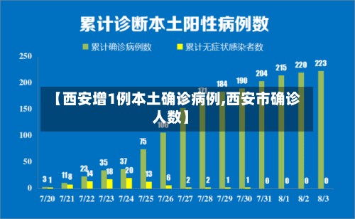 【西安增1例本土确诊病例,西安市确诊人数】-第3张图片