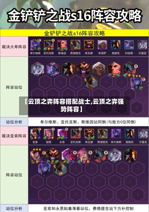 【云顶之弈阵容搭配战士,云顶之弈强势阵容】-第2张图片