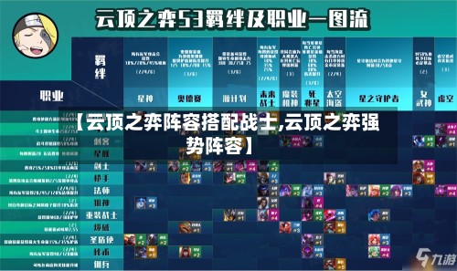 【云顶之弈阵容搭配战士,云顶之弈强势阵容】-第3张图片