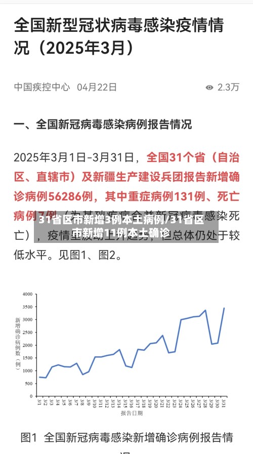 31省区市新增3例本土病例/31省区市新增11例本土确诊-第2张图片