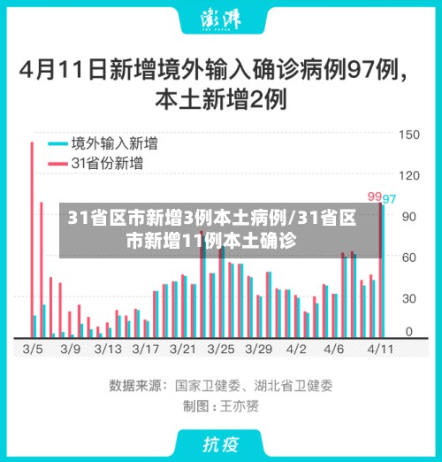 31省区市新增3例本土病例/31省区市新增11例本土确诊