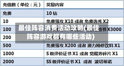 最佳阵容消费活动攻略(最佳阵容游戏都有哪些活动)-第2张图片