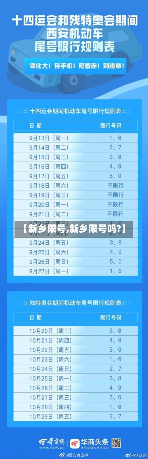 【新乡限号,新乡限号吗?】-第2张图片