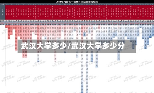 武汉大学多少/武汉大学多少分