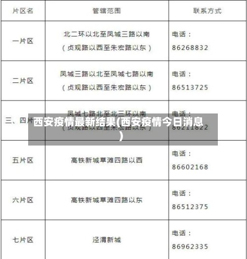 西安疫情最新结果(西安疫情今日消息)