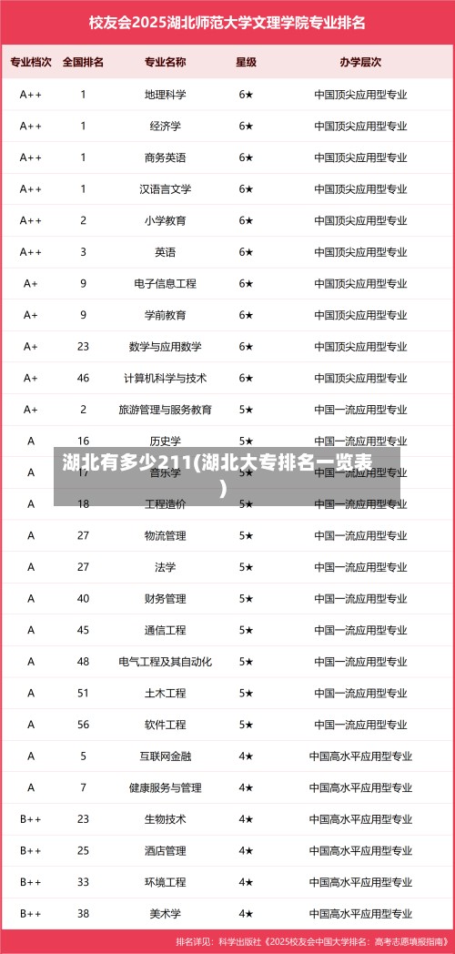湖北有多少211(湖北大专排名一览表)