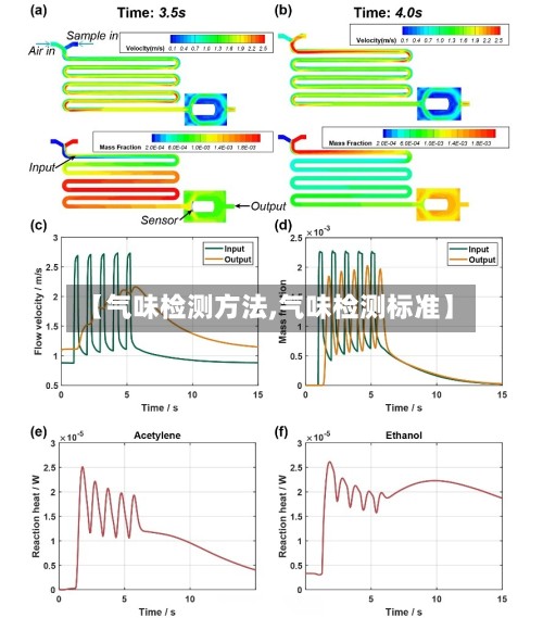 【气味检测方法,气味检测标准】