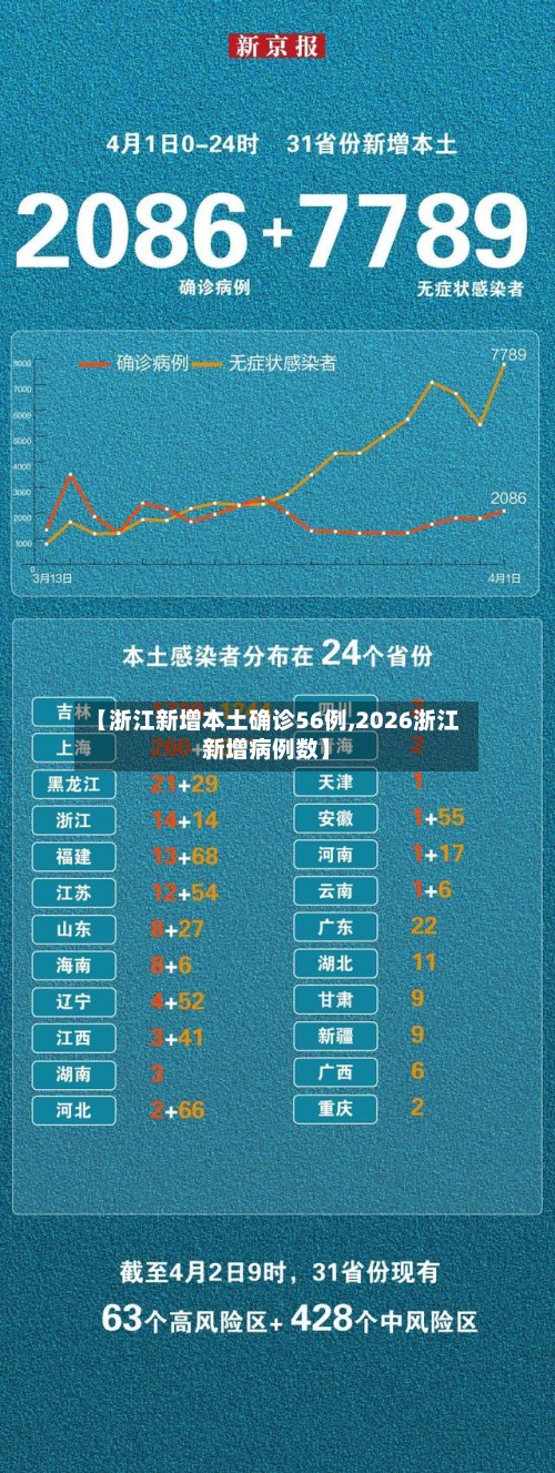 【浙江新增本土确诊56例,2026浙江新增病例数】-第2张图片