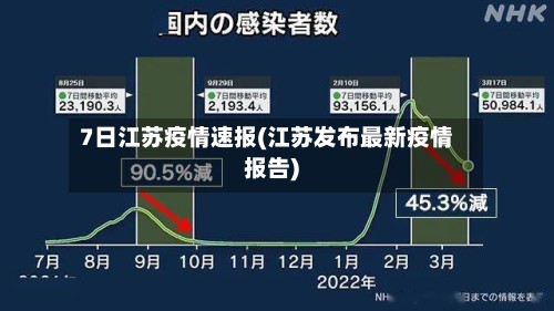 7日江苏疫情速报(江苏发布最新疫情报告)-第2张图片